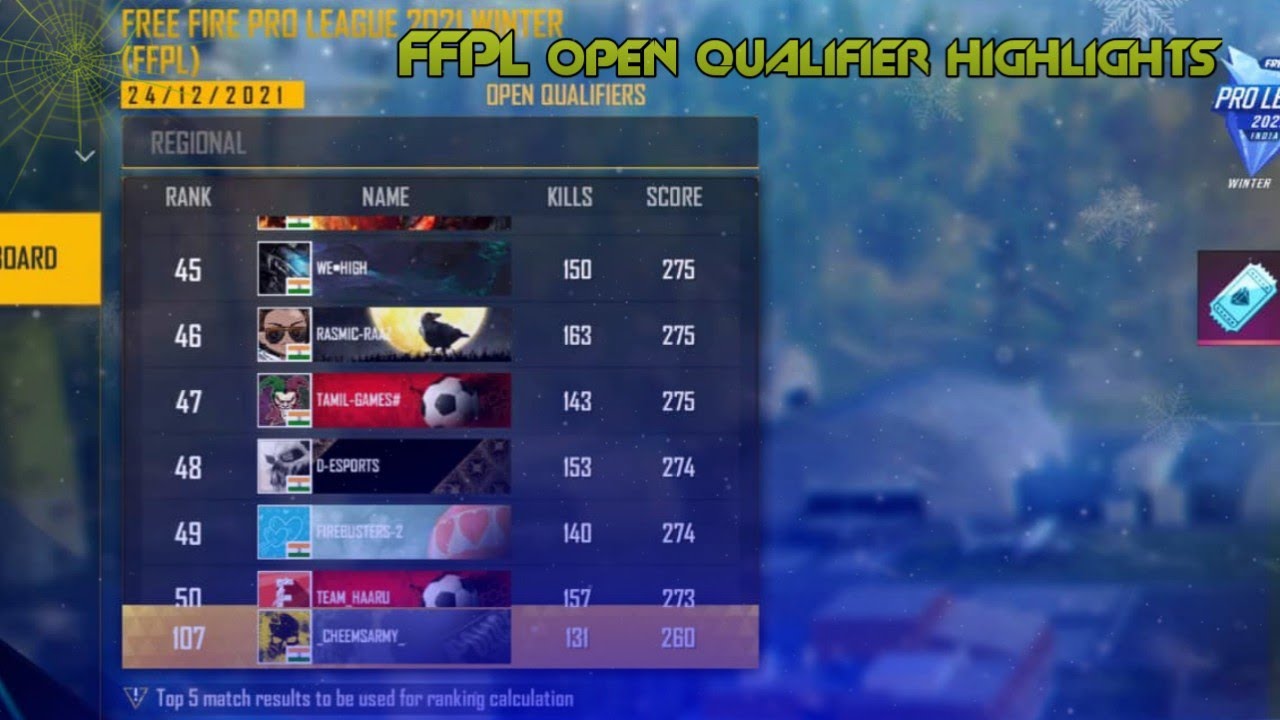 FFPL open qualifier highlights