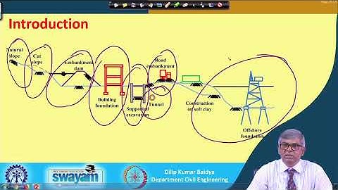 Geotechnical Engineering II Foundation Engineering