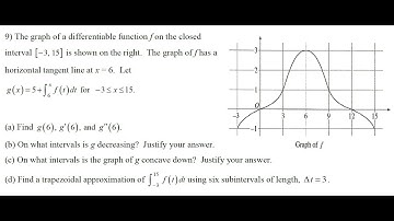 Concavity of a graph using Calculus