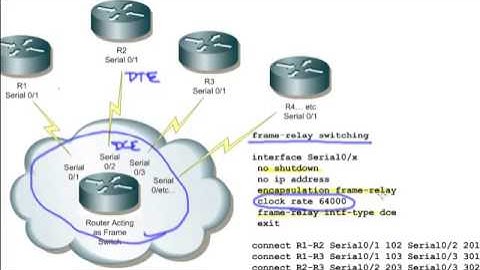 Configure router to be a Frame Relay Switch