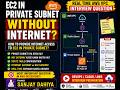 EC2 in Private Subnet Without Internet? 🔥 Real Time AWS VPC Interview Question Asked in MNC | Hindi