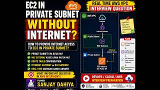 EC2 in Private Subnet Without Internet? 🔥 Real Time AWS VPC Interview Question Asked in MNC | Hindi