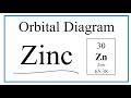 Electron Configuration and Atomic Orbitals
