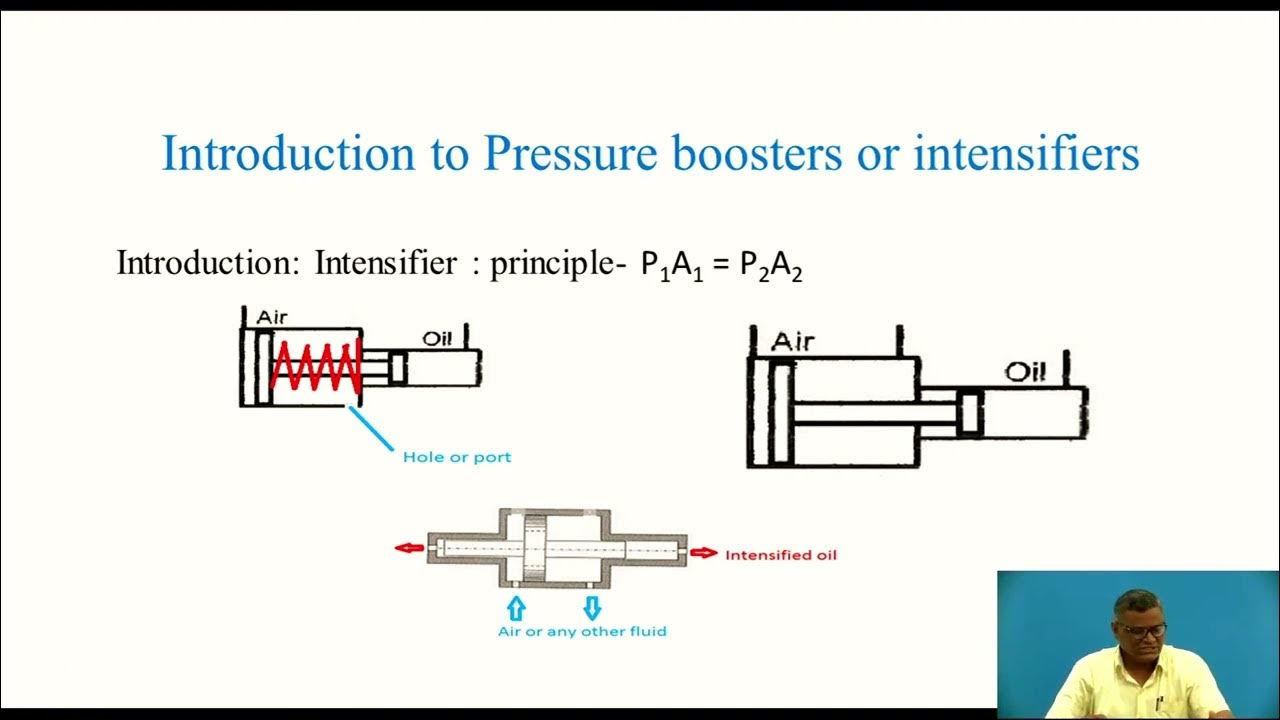 Hydraulic Intensifiers and Accumulators Working and Circuits Explained