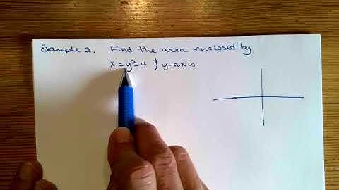 Finding the Area between 2 curves using horizontal rectangles
