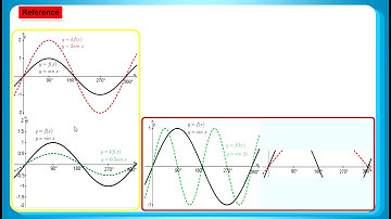 HKDSE 2018 Maths Core Paper 2 Q31: Function Graph Transformation 函數圖像變換、Quadratic Function graph二次函數
