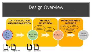 Multilabel classification on legal text (EUR-Lex)