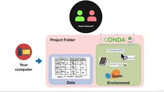 32 Windows Environment Setup 2 | Data Science Environment Setup