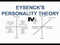Eysenck's Theory of Personality - Simplest Explanation Ever
