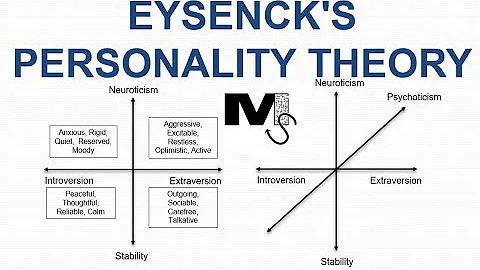 Eysenck's Theory of Personality - Simplest Explanation Ever - DayDayNews