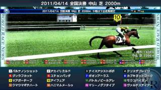 DOC2009・2011/04/14開催ワールドレース