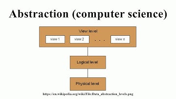 Abstraction (computer science)