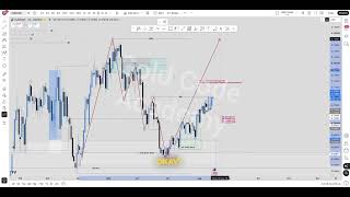 The ICT Smart Money Matrix in Action — Live Trade Breakdown Monthly to 15 Minutes