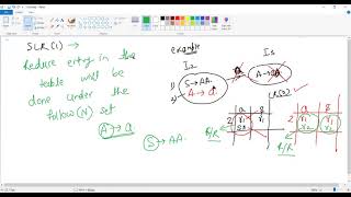 Compiler Design L15-Syntax Analysis | SLR(1) Parser | Shift and Reduce | Reduce and Reduce conflicts