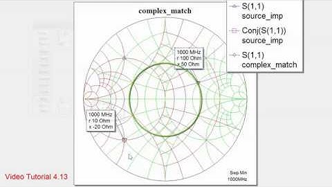 Video 4.14 - Conquer Radio Frequency