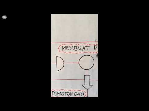 teknik-tata-cara-kerja-||-diagram-alir