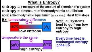 Physics 32.7  Thermodynamic Potentials (10 of 25) What is Entropy