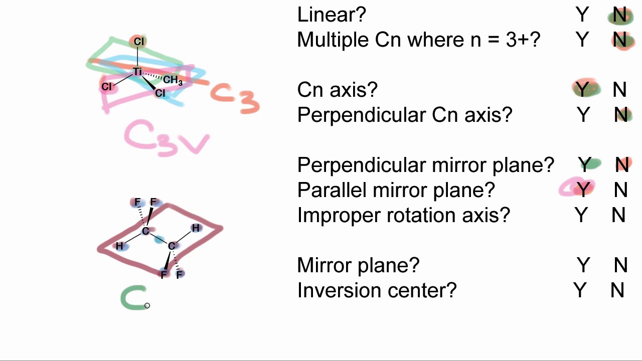 Quiz 5 Point Group Identification