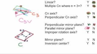 Quiz 5 Point Group Identification