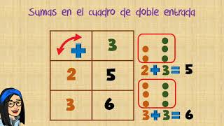 Sumas en el cuadro de doble entrada para ninos