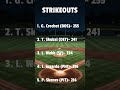 Last Seasons MLB league Leaders