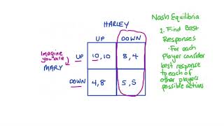 Dominant Strategy, Nash Equilibrium & Dominant Strategy Equilibrium in Simultaneous Move Games