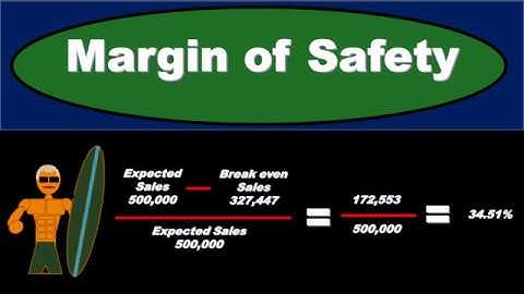 Margin of Safety - Managerial Accounting - Cost Accounting