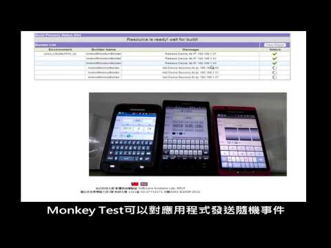 CTP Tutorial: Android Testing Using Robotium and Monkey
