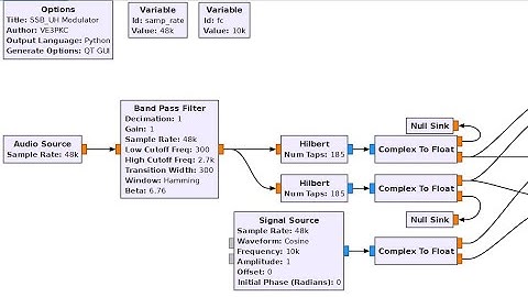 SSB Modulation on GNU Radio