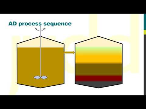 Anaerobic digestion - an introduction - video from The MBR Site