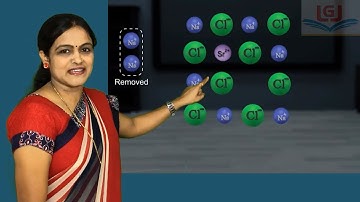 Solid State Lecture -13 Crystal defects or imperfections
