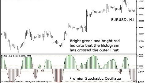 Premier Stochastic Oscillator v01 – indicator for MetaTrader 5