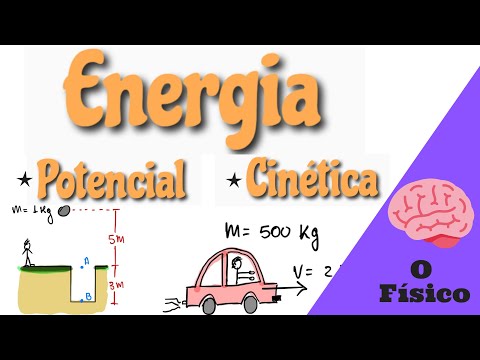 Vídeo: Energia Cinética Vs Energia Potencial