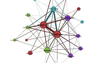 #CodeLive Grafos Estructura de Datos en Java