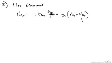 Diffusion from Spherical Particle