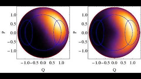 Husimi function for  a periodically-driven spin system