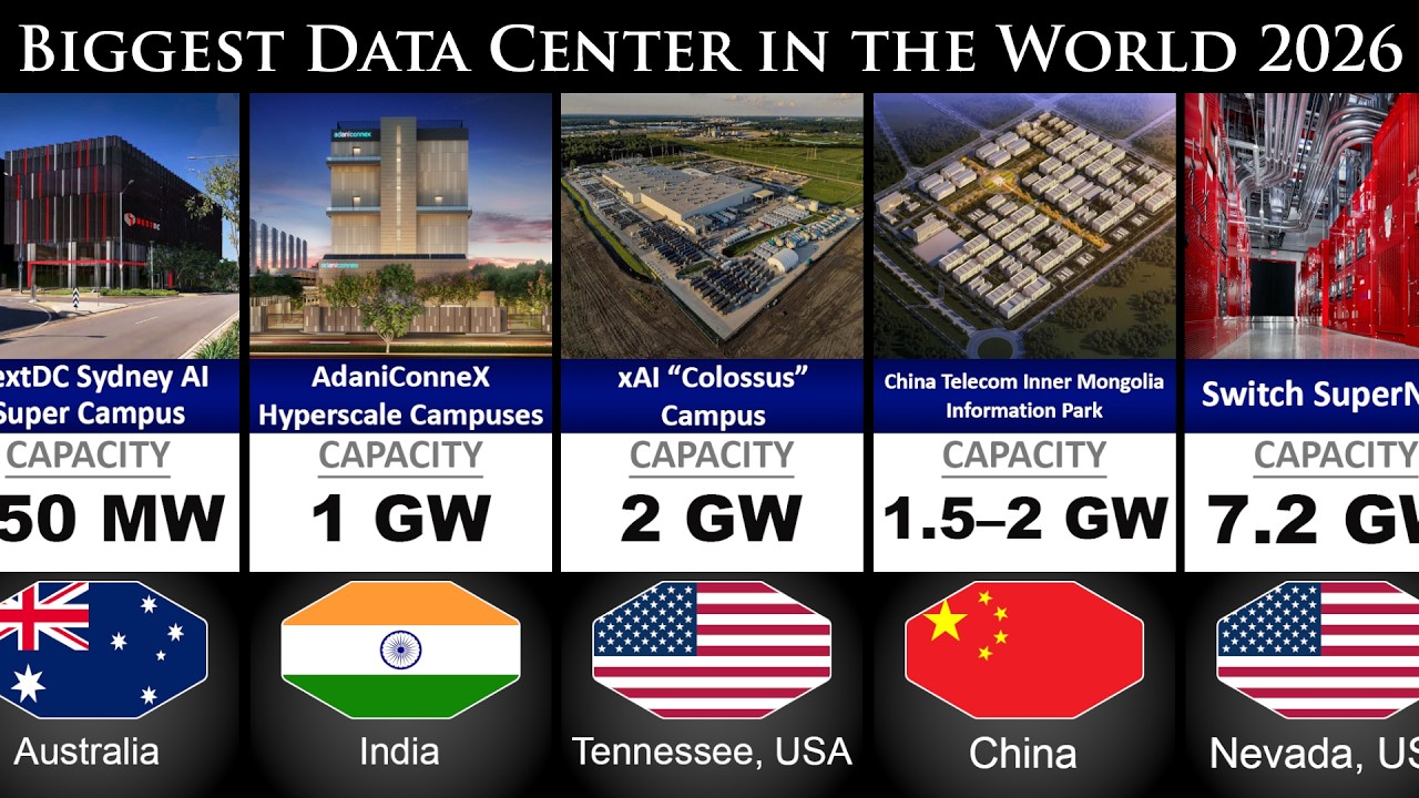 Biggest Data Center in the World | 2026 - YouTube