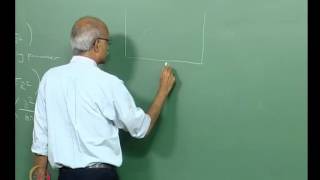 ⁣Mod-03 Lec-08 Morphological Characterization: Light scattering from spherical particles