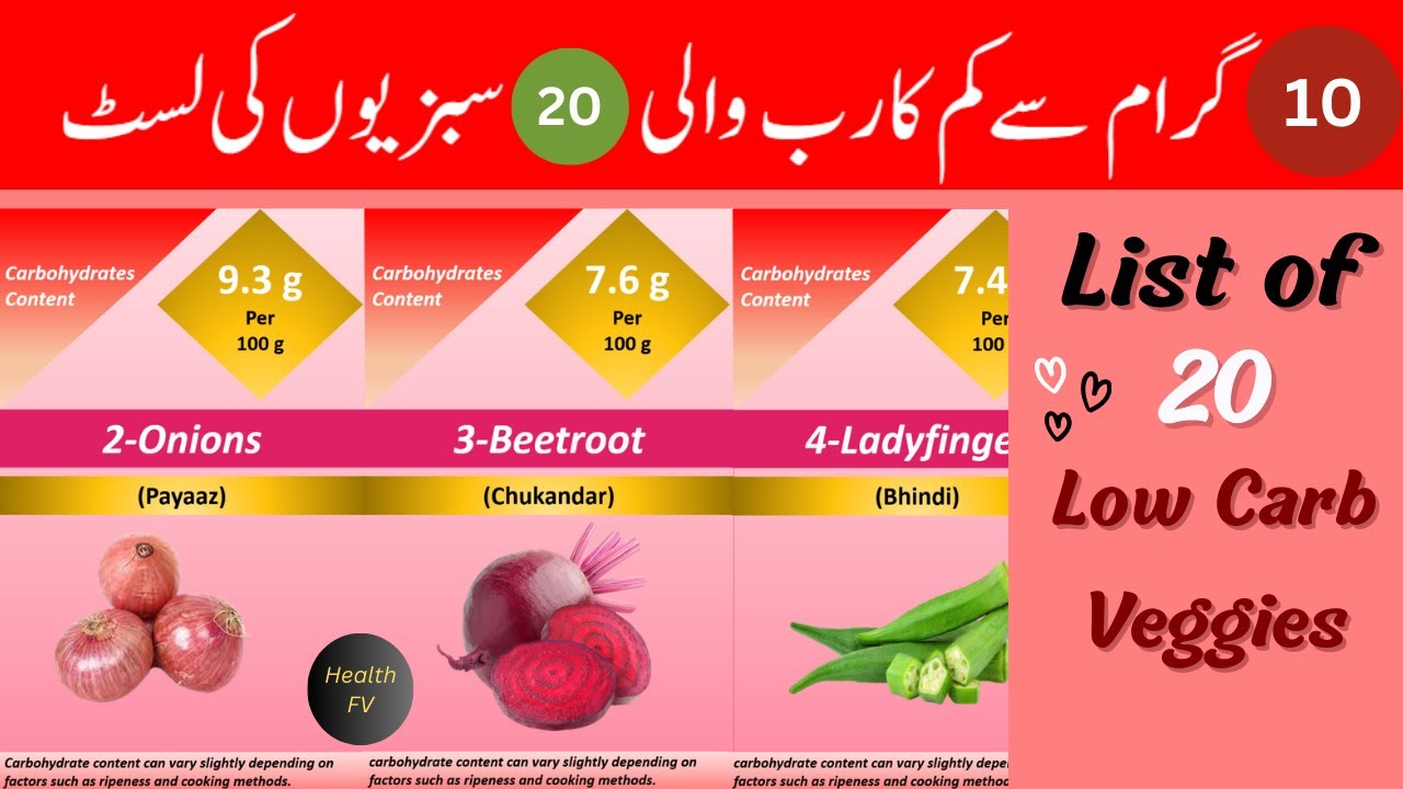 List of Low Carb Vegetables