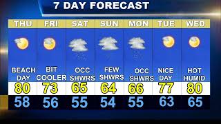 Cape Cod Weatherblast Forecast