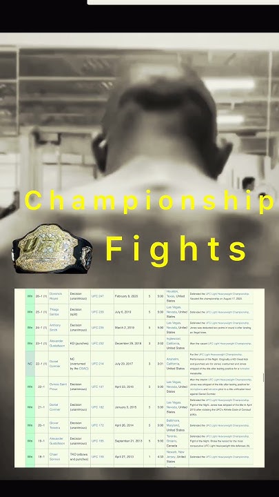 all-jon-jones-14-title-fight-wins-official-ufc-record-most-title-fight