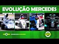 LISTA - Evolução da equipe Mercedes de Fórmula 1 (1970-2021)