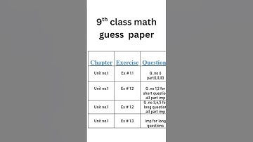 9th Class Guess Paper math  new book 2026 |class 9 Math Model Paper 2026|important  ex chapter 1,2