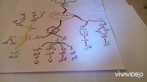 حفظ سورة (الفجر) الآيات 15 حتى 30