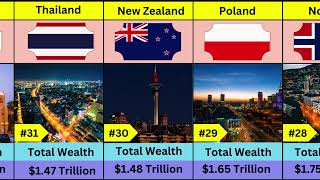 Richest Countries In The World | World Data