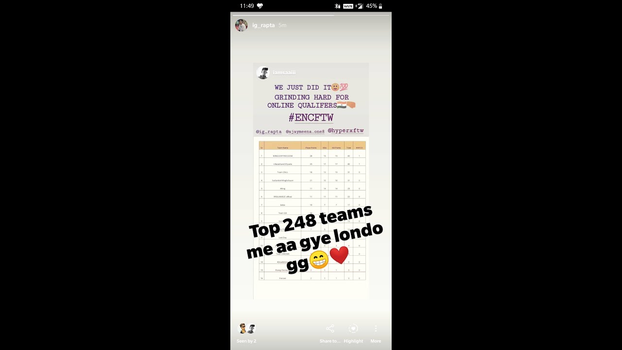 Pre-Game Qualifers Of PMIS-2020 | TEAMENC Selected For PMIS ONLINE QUALIFERS | WE JUST DID IT🇮🇳❤️