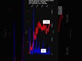XNDU, Xanadu Quantum Technologies Limited, 2026-05-01, stock prices dynamics, stock of the day
