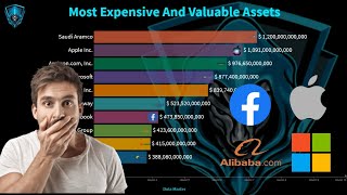 The most profitable companies in the world will SHOCK YOU