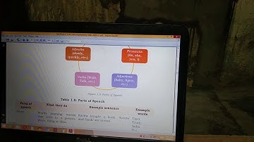 Lect. of Level-2 Employability Skills Unit-1  Comm.Skills Session-6 Writing Skills-Parts of Speech