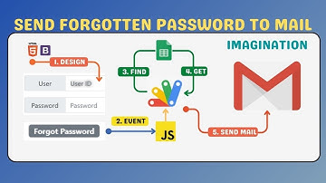 📰How to e-mail password when forgot password Using Apps Script  | Forgot Password Tutorial